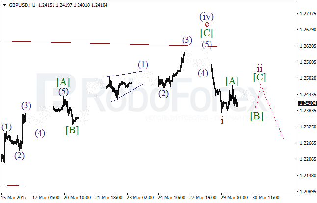 Обзор по волновому анализу GBP/USD на 30 марта 2017