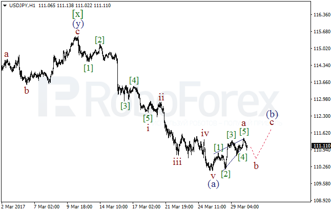 Обзор по волновому анализу USD/JPY на 30 марта 2017