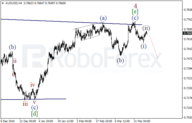 Обзор по волновому анализу AUD/USD на 30 марта 2017