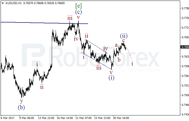 Обзор по волновому анализу AUD/USD на 30 марта 2017