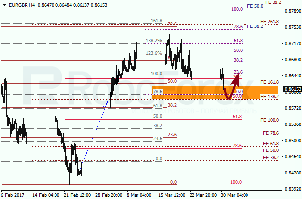 Анализ по Фибоначчи для EUR GBP "Евро к британскому фунту" на 30 марта 2017