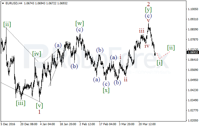 Обзор по волновому анализу EUR/USD на 31 марта 2017