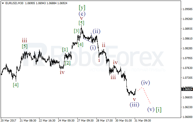 Обзор по волновому анализу EUR/USD на 31 марта 2017