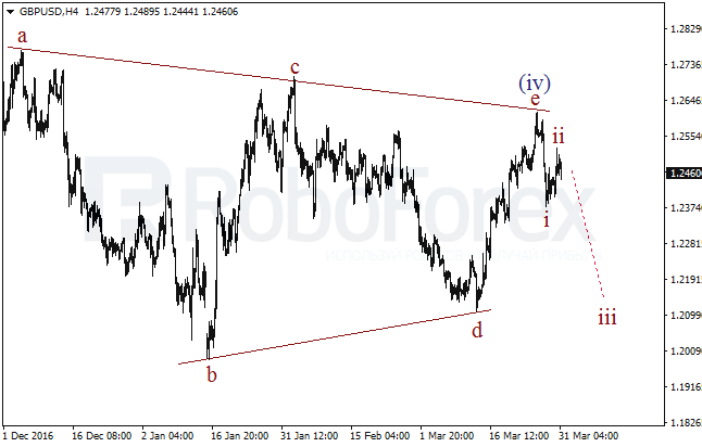 Обзор по волновому анализу GBP/USD на 31 марта 2017