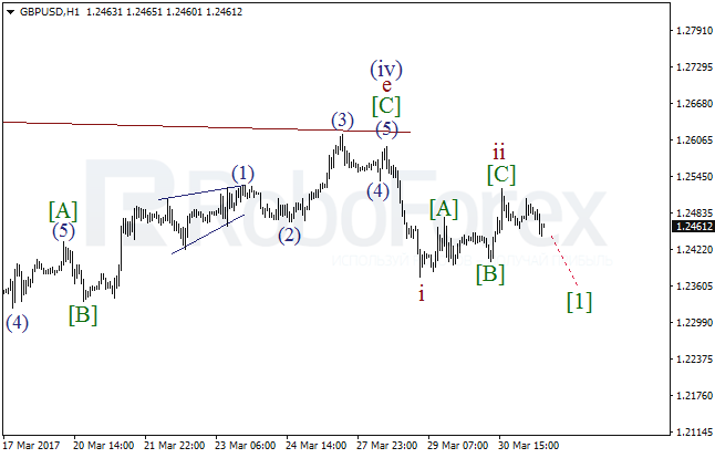 Обзор по волновому анализу GBP/USD на 31 марта 2017
