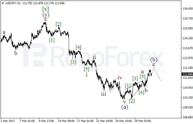 Обзор по волновому анализу USD/JPY на 31 марта 2017