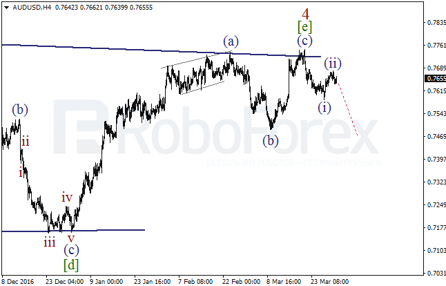 Обзор по волновому анализу AUD/USD на 31 марта 2017