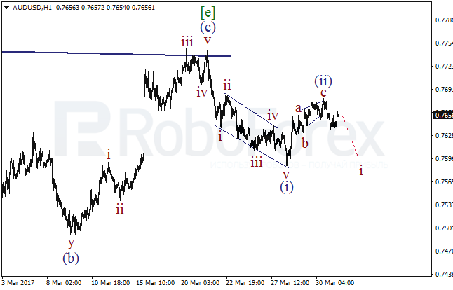 Обзор по волновому анализу AUD/USD на 31 марта 2017