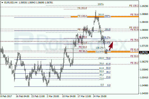 Анализ по Фибоначчи для EUR USD "Евро доллар" на 31 марта 2017