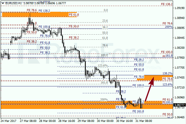 Анализ по Фибоначчи для EUR USD "Евро доллар" на 31 марта 2017