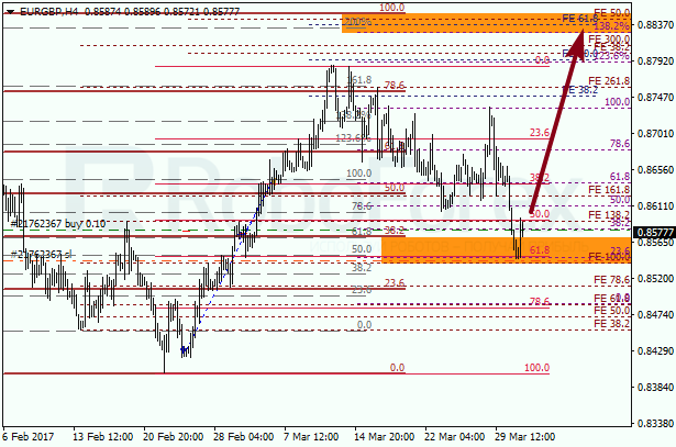 Анализ по Фибоначчи для EUR GBP "Евро к британскому фунту" на 31 марта 2017