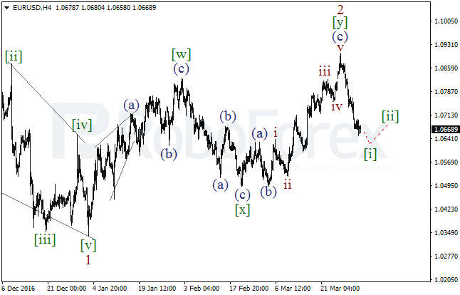 Обзор по волновому анализу EUR/USD на 3 апреля 2017