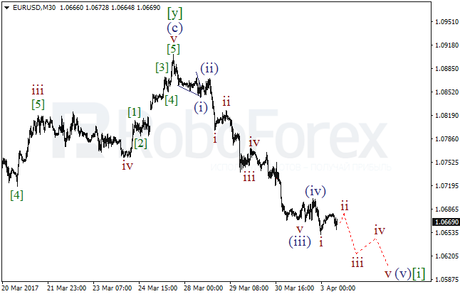 Обзор по волновому анализу EUR/USD на 3 апреля 2017