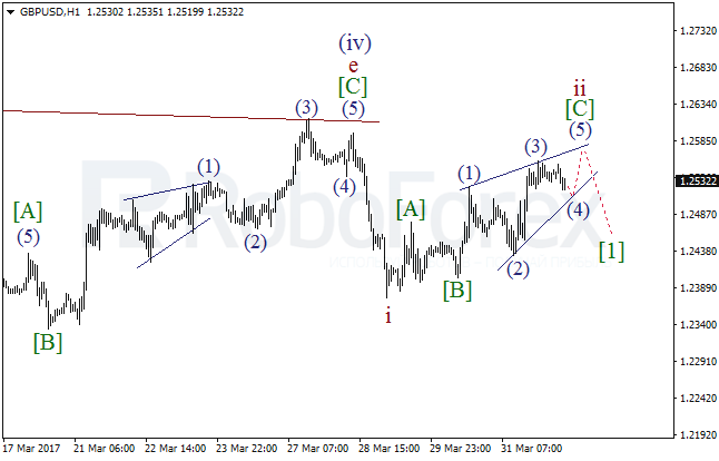 Обзор по волновому анализу GBP/USD на 3 апреля 2017