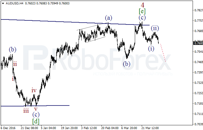 Обзор по волновому анализу AUD/USD на 3 апреля 2017