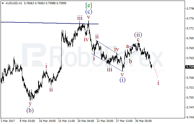Обзор по волновому анализу AUD/USD на 3 апреля 2017