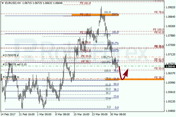 Анализ по Фибоначчи для EUR USD "Евро доллар" на 3 апреля 2017