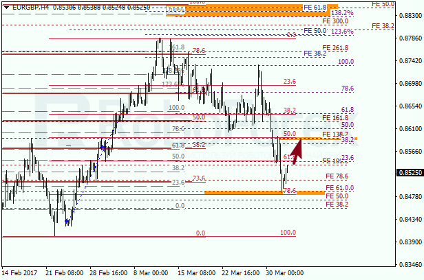 Анализ по Фибоначчи для EUR GBP "Евро к британскому фунту" на 3 апреля 2017