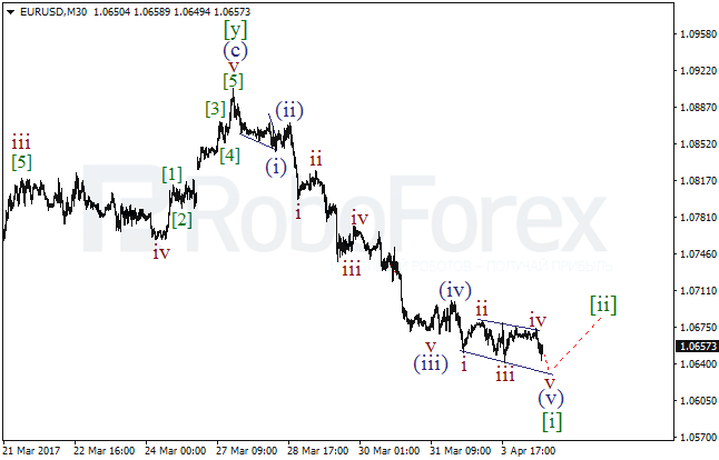 Обзор по волновому анализу EUR/USD на 4 апреля 2017