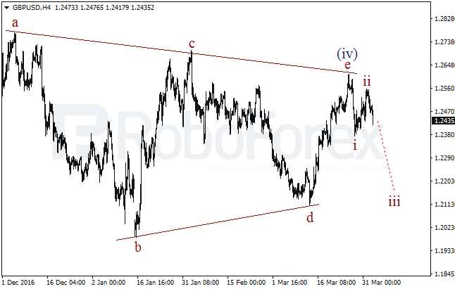 Обзор по волновому анализу GBP/USD на 4 апреля 2017