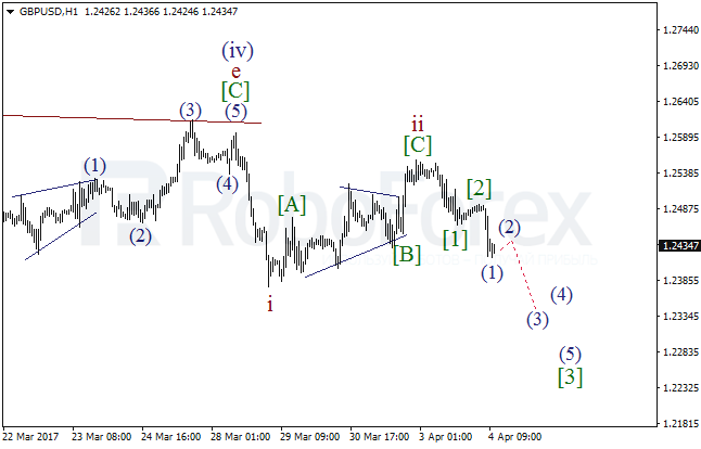 Обзор по волновому анализу GBP/USD на 4 апреля 2017