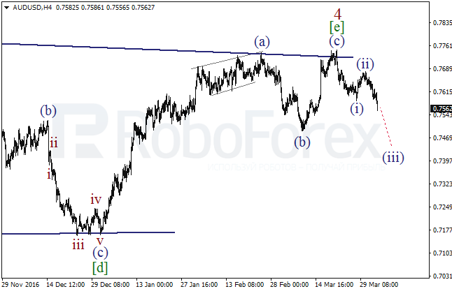 Обзор по волновому анализу AUD/USD на 4 апреля 2017