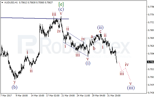 Обзор по волновому анализу AUD/USD на 4 апреля 2017