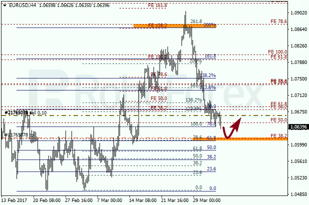 Анализ по Фибоначчи для EUR USD "Евро доллар" на 4 апреля 2017