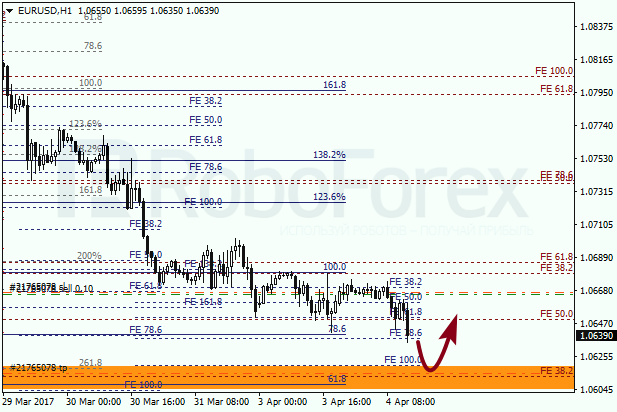Анализ по Фибоначчи для EUR USD "Евро доллар" на 4 апреля 2017