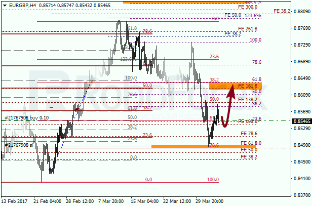 Анализ по Фибоначчи для EUR GBP "Евро к британскому фунту" на 4 апреля 2017