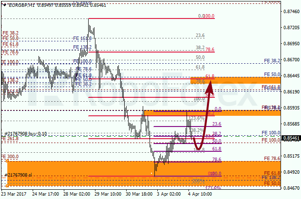 Анализ по Фибоначчи для EUR GBP "Евро к британскому фунту" на 4 апреля 2017