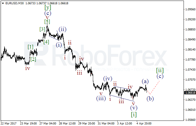 Обзор по волновому анализу EUR/USD на 5 апреля 2017