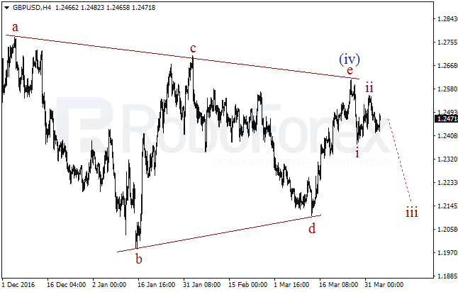 Обзор по волновому анализу GBP/USD на 5 апреля 2017
