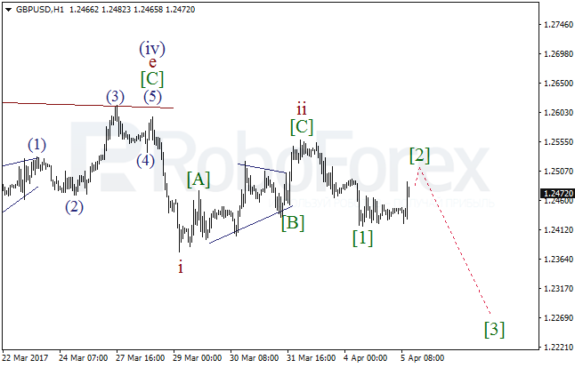 Обзор по волновому анализу GBP/USD на 5 апреля 2017