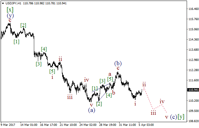 Обзор по волновому анализу USD/JPY на 5 апреля 2017