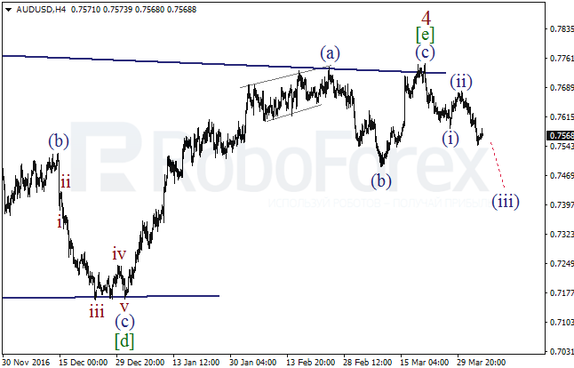 Обзор по волновому анализу AUD/USD на 5 апреля 2017