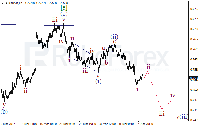 Обзор по волновому анализу AUD/USD на 5 апреля 2017
