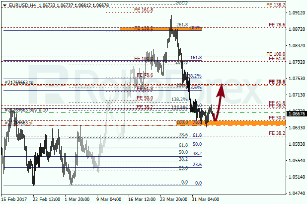 Анализ по Фибоначчи для EUR USD "Евро доллар" на 5 апреля 2017