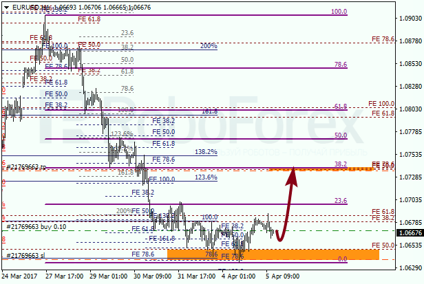 Анализ по Фибоначчи для EUR USD "Евро доллар" на 5 апреля 2017