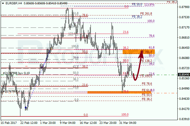Анализ по Фибоначчи для EUR GBP "Евро к британскому фунту" на 5 апреля 2017