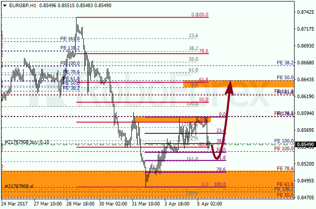 Анализ по Фибоначчи для EUR GBP "Евро к британскому фунту" на 5 апреля 2017