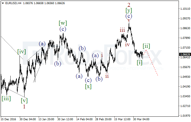 Обзор по волновому анализу EUR/USD на 6 апреля 2017