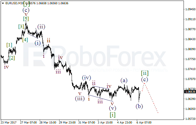 Обзор по волновому анализу EUR/USD на 6 апреля 2017