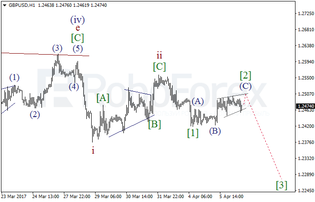 Обзор по волновому анализу GBP/USD на 6 апреля 2017
