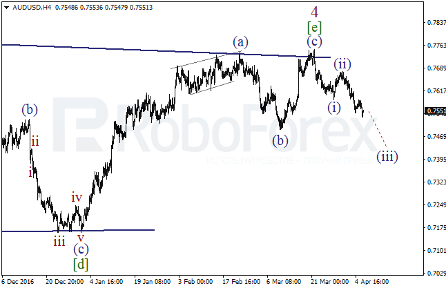 Обзор по волновому анализу AUD/USD на 6 апреля 2017