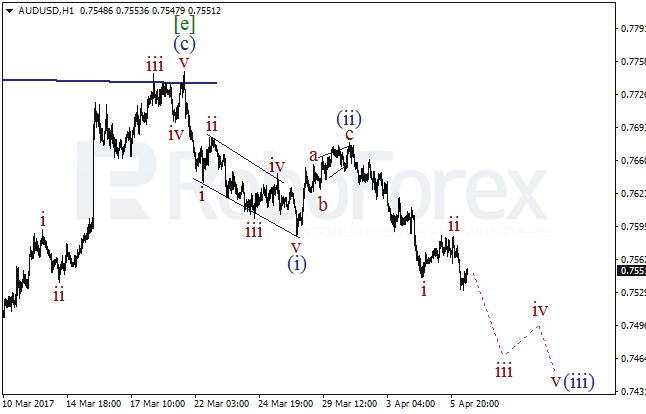 Обзор по волновому анализу AUD/USD на 6 апреля 2017