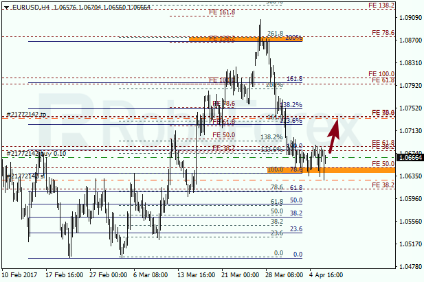 Анализ по Фибоначчи для EUR USD "Евро доллар" на 6 апреля 2017