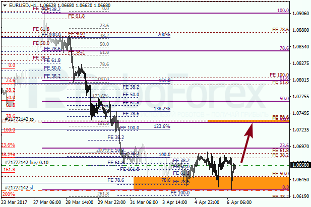 Анализ по Фибоначчи для EUR USD "Евро доллар" на 6 апреля 2017