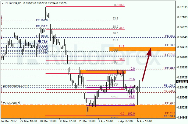 Анализ по Фибоначчи для EUR GBP "Евро к британскому фунту" на 6 апреля 2017