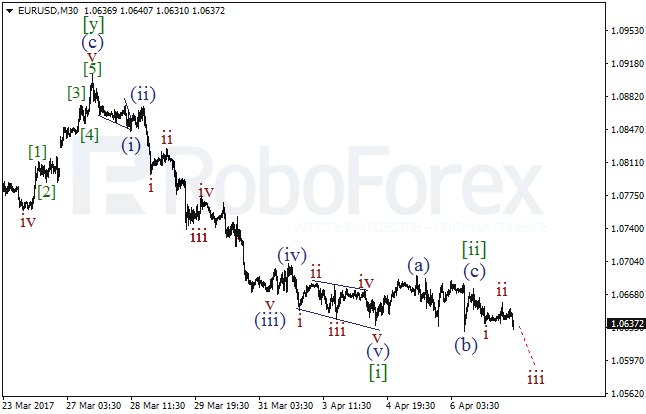 Обзор по волновому анализу EUR/USD на 7 апреля 2017